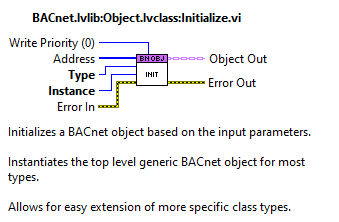Initialize BACnet Object