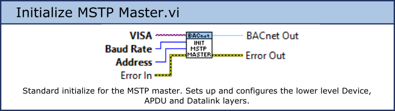 Initialize MSTP Master