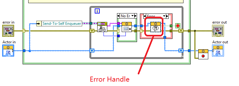 LabVIEW AF_10 Top 5 Actor Overrides & Chat Room - Yang’s Site