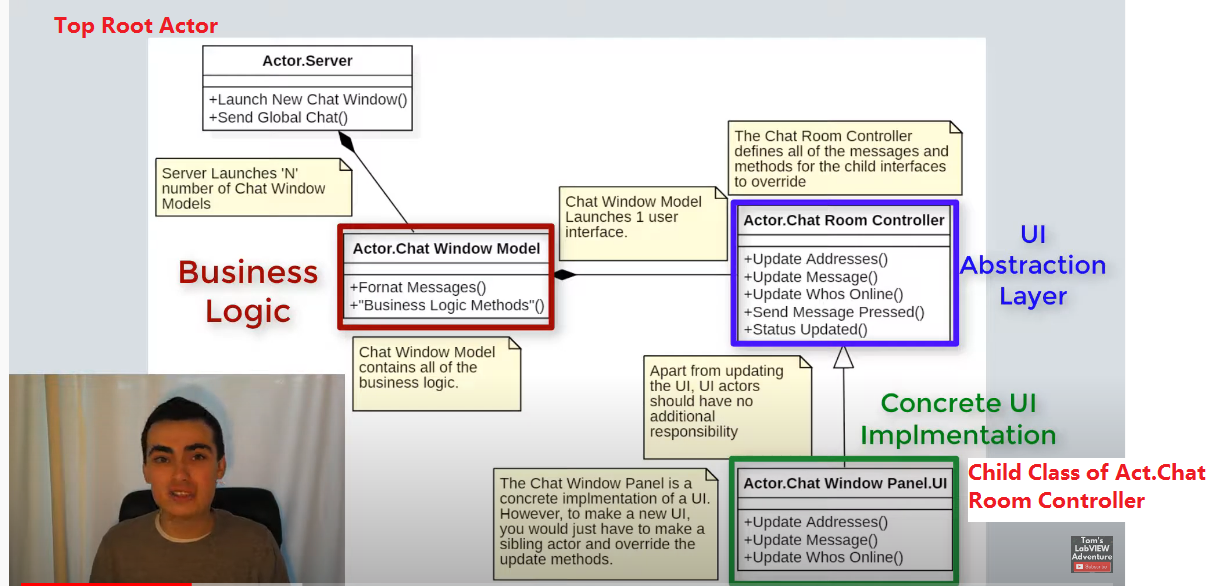 LabVIEW AF_8 User Interfaces in Actor Framework and User Event ...