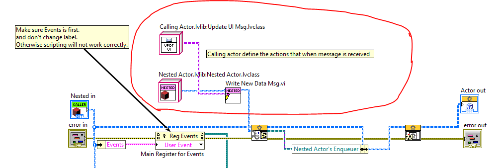 LabVIEW AF_9 Abstract Message in LabVIEW Actor Framework - Yang’s Site