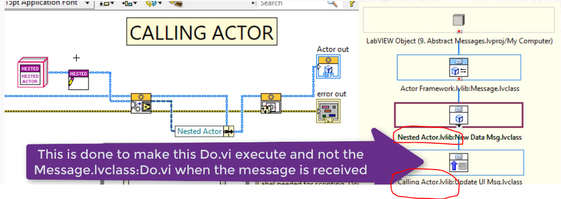 LabVIEW AF_9 Abstract Message in LabVIEW Actor Framework - Yang’s Site