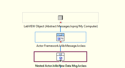 LabVIEW AF_9 Abstract Message in LabVIEW Actor Framework - Yang’s Site