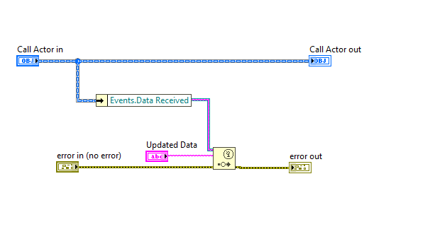 LabVIEW AF_9 Abstract Message in LabVIEW Actor Framework - Yang’s Site